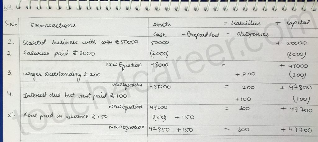 Show the effect of the following transactions on the accounting equation