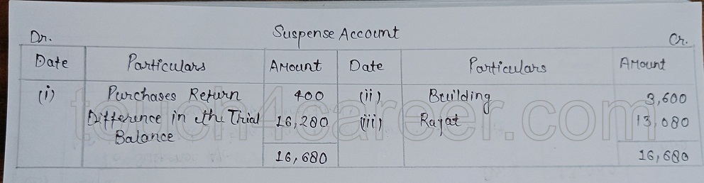 There was a difference in the Trial Balance - Q32