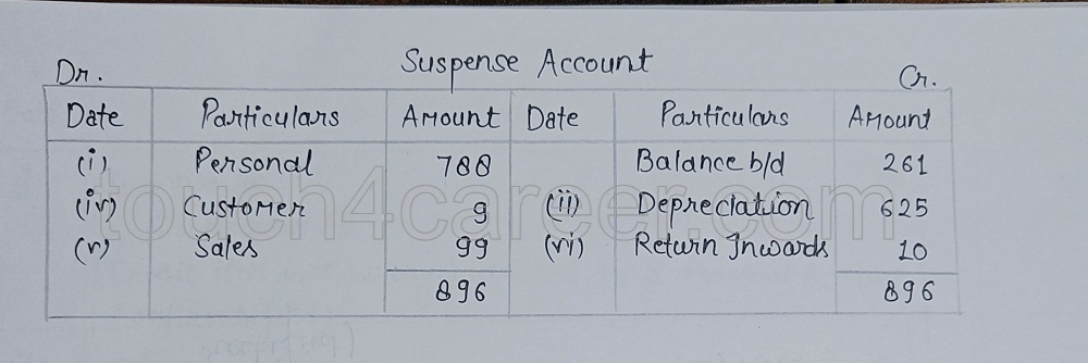 Trial Balance of a bookkeeper - Q43